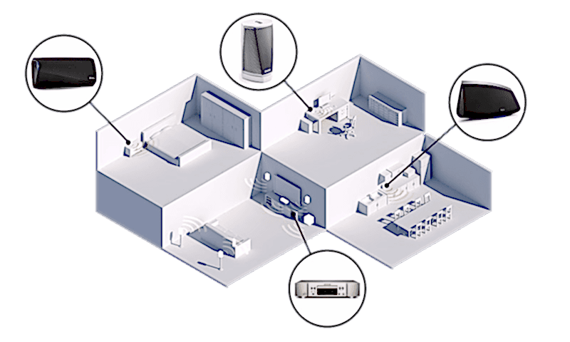 HEOS Multiroom 02