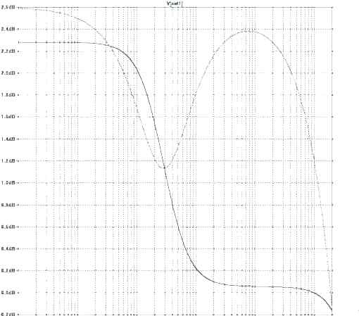 Loudness1 2DB 510x449