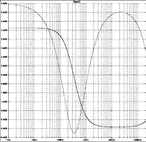 Loudness2 4DB 510x497