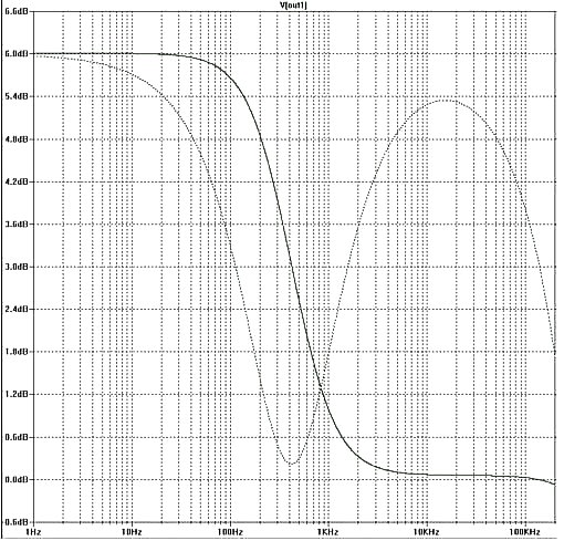 Loudness3 6DB 510x489