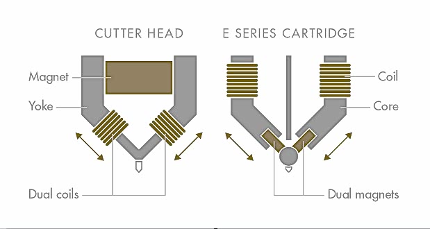 Magnetic Duplex Technology