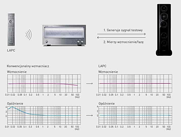 technics se r1 lapc