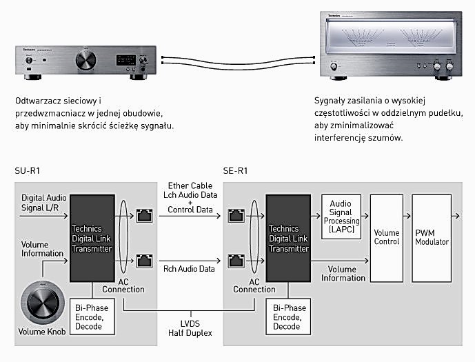 technics se r1 link