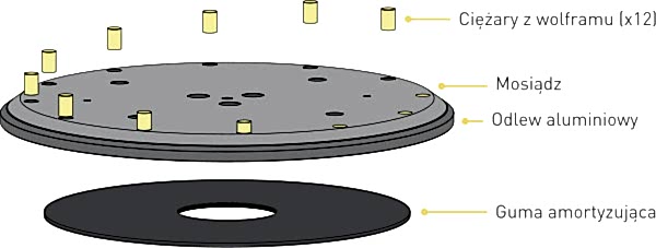 technics sl 1000r talerz