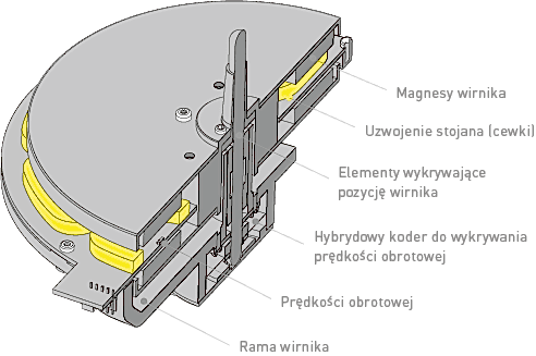 technics sl1200g silnik